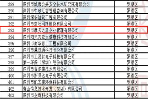 东升国际荣获2022年深圳市 “ 专精特新中小企业 ” 称号