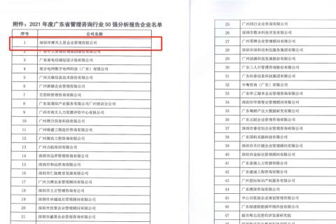 东升国际荣获2021年度“广东省管理咨询行业50强”企业