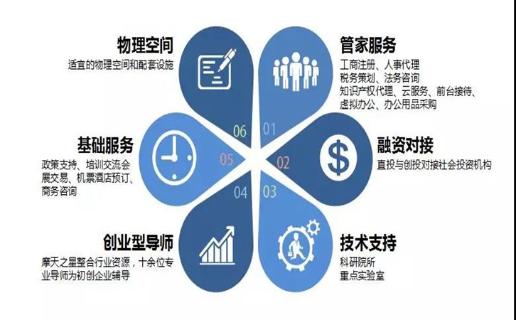 长春市九台区政府领导、安徽省淮南市毛集领导来访东升国际加速器